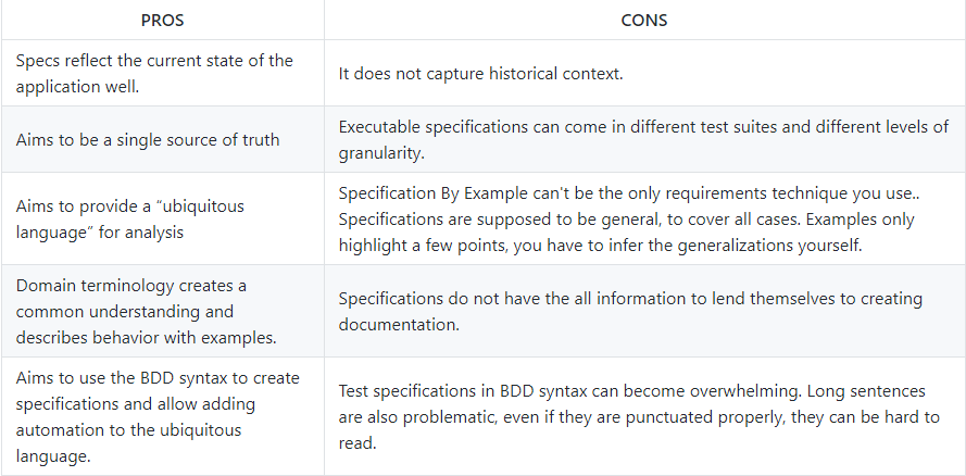 Pros and Cons of using executable specifications for BDD